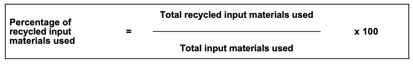 figure_3. the percentage of recycled input materials used