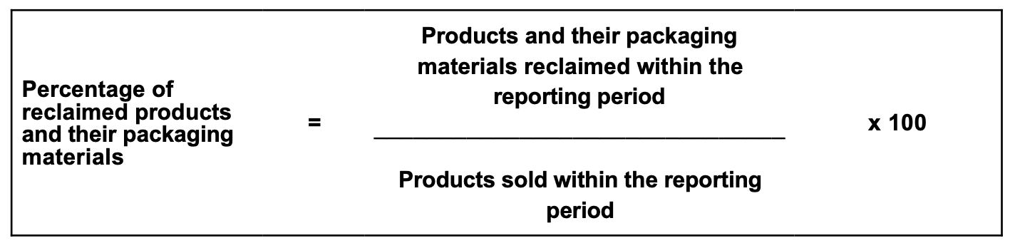 figure_4. the percentage of reclaimed products and their packaging materials