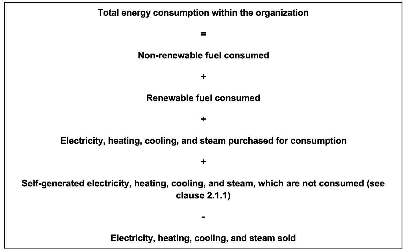 figure_5.the total energy consumption